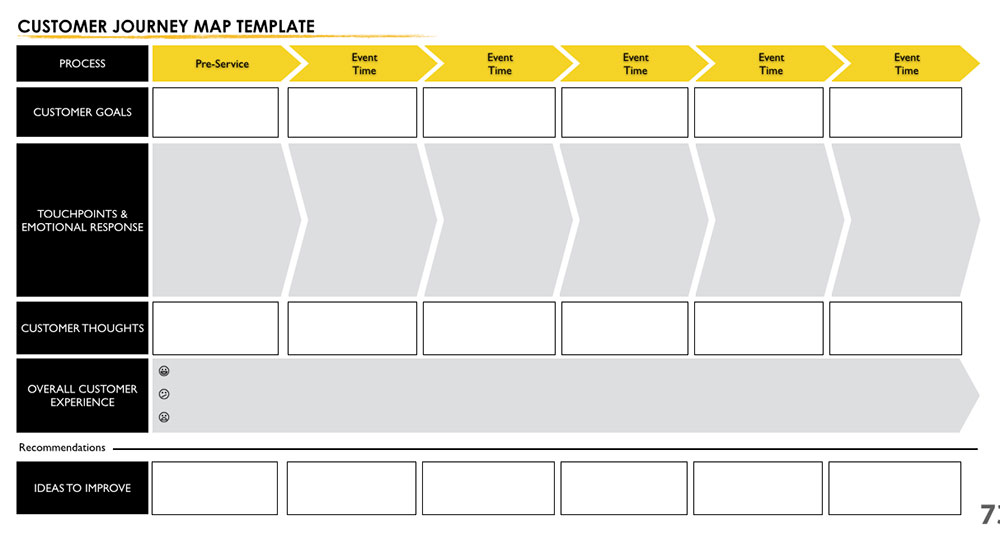 customer journey map template multiple personas